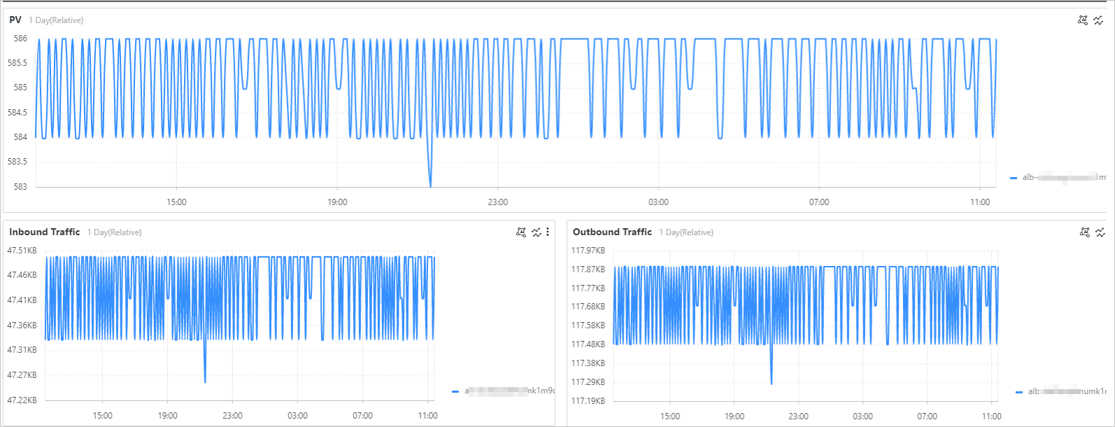 Instance Inspection