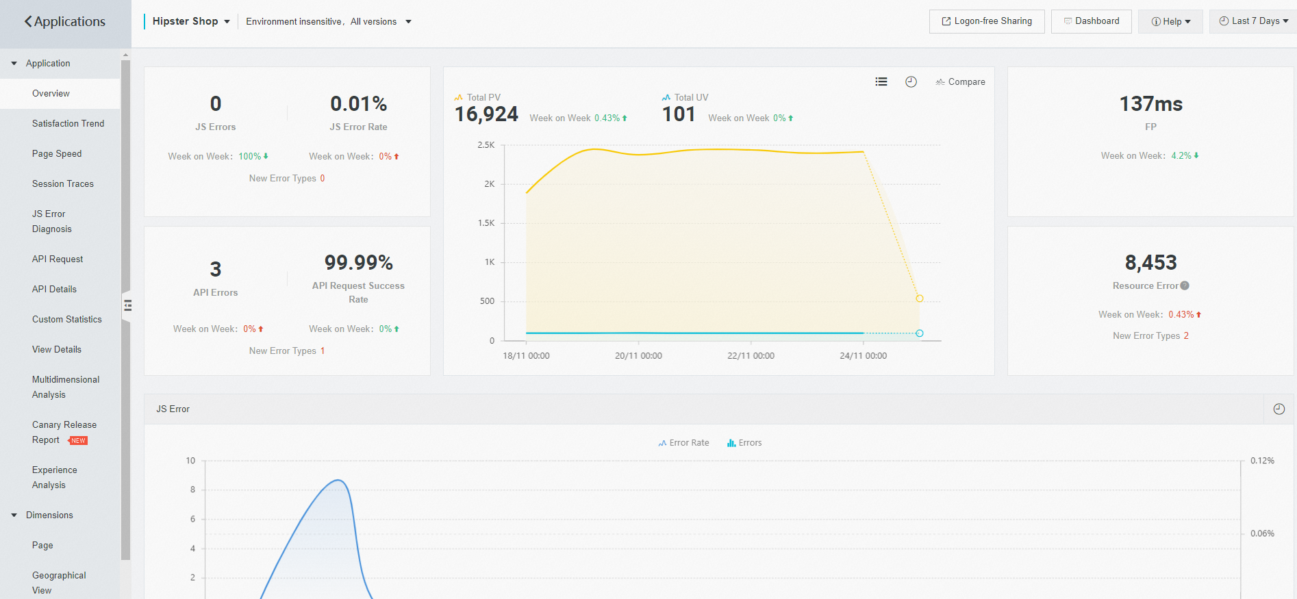Application overview