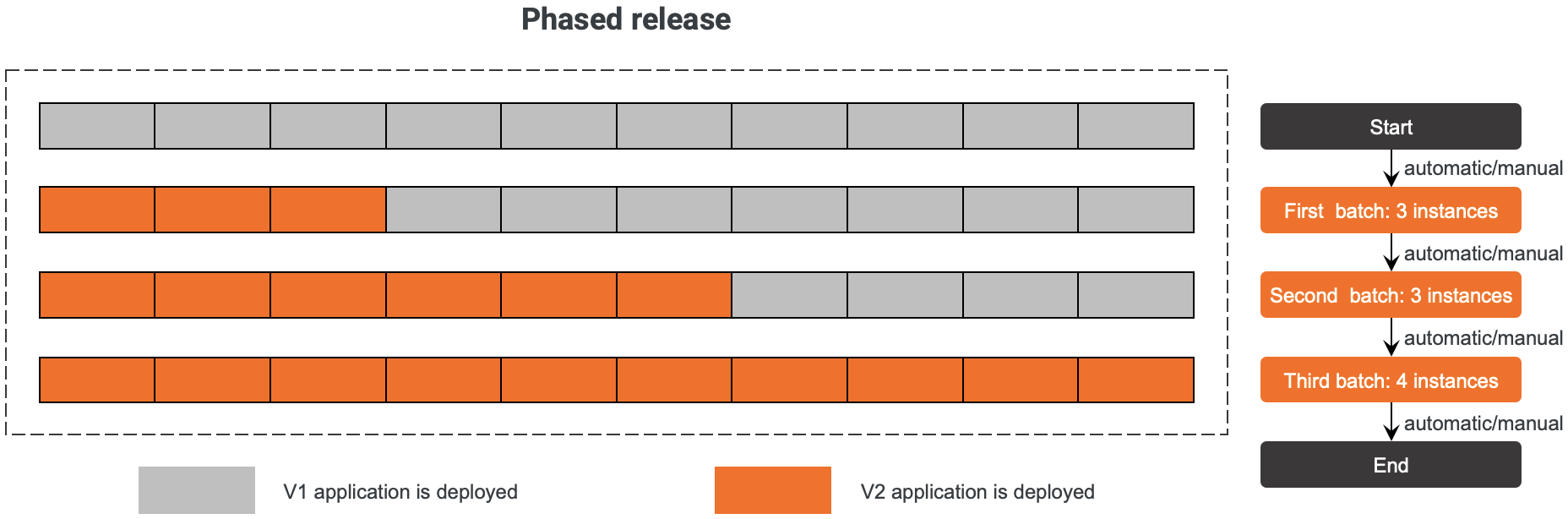 ED分批发布示意图AS
