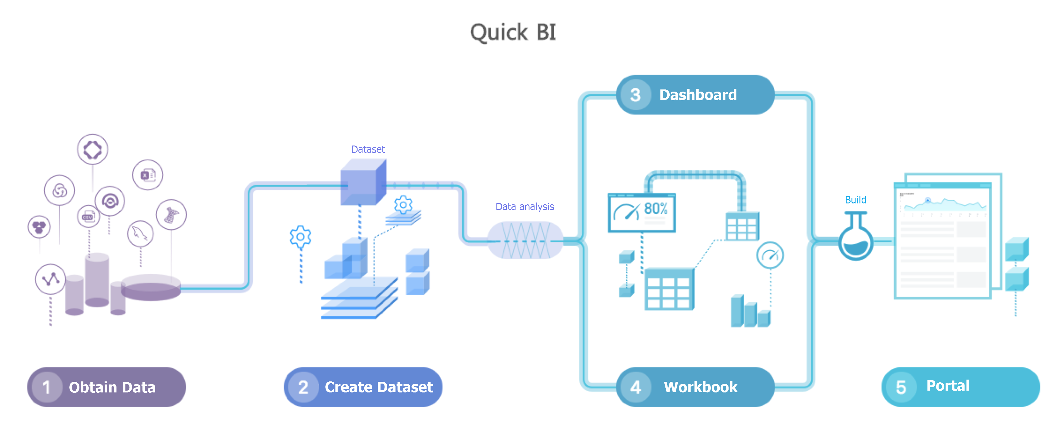 Core workflow