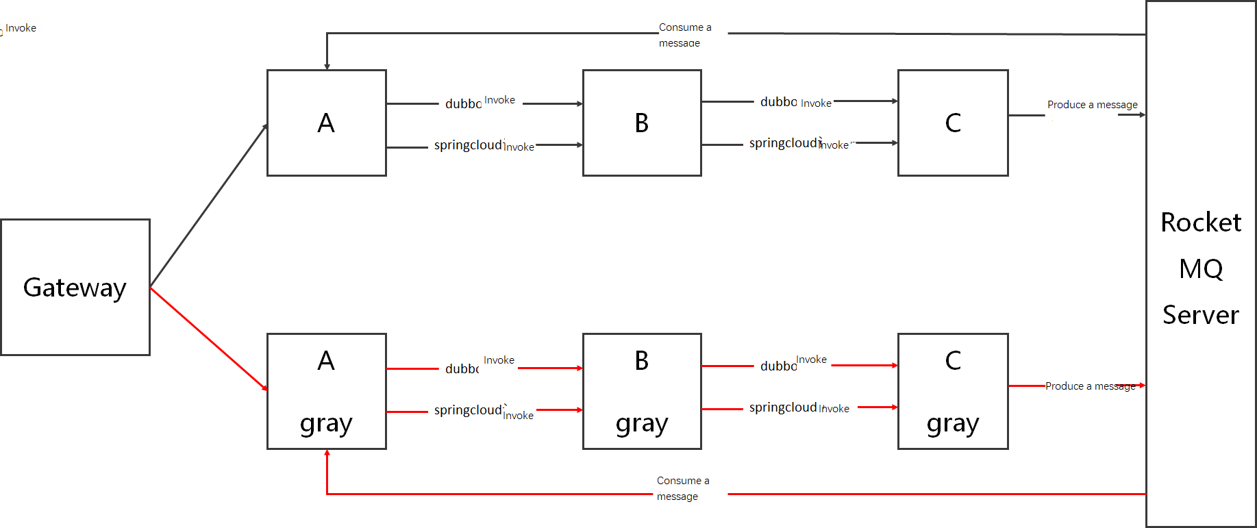 Calling relationship diagram