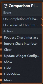 指标对比饼图蓝图参数