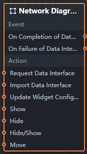 关系网络蓝图参数