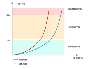 机器配置