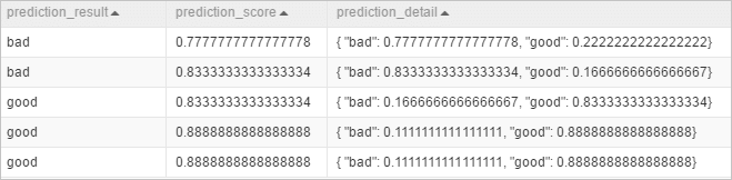 Prediction results