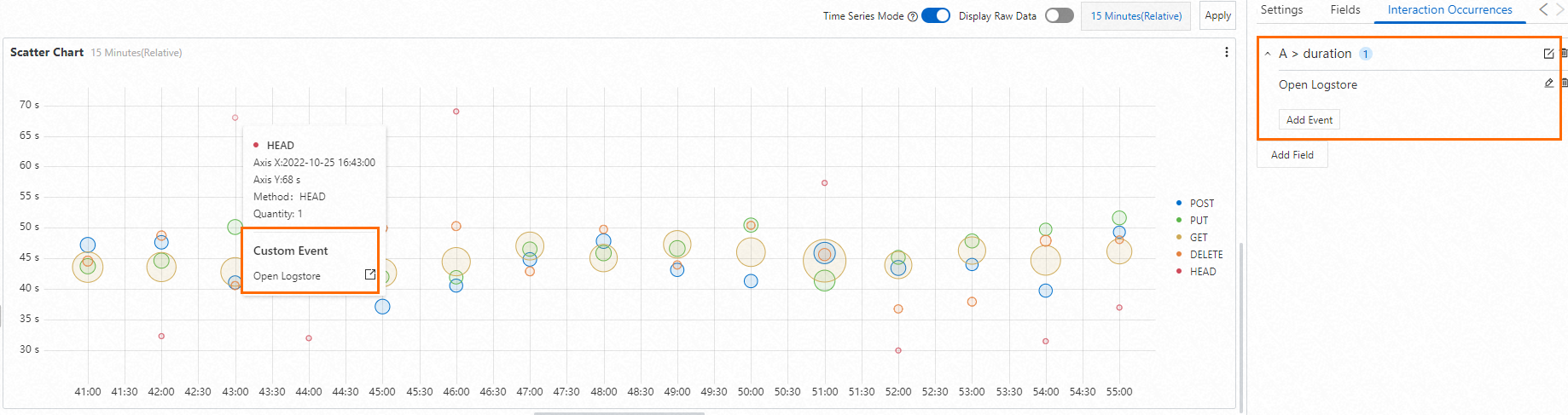 Scatter chart