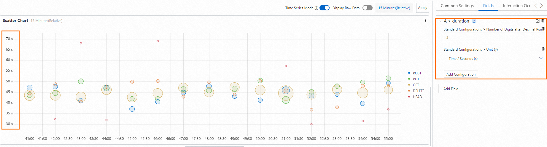 Scatter chart