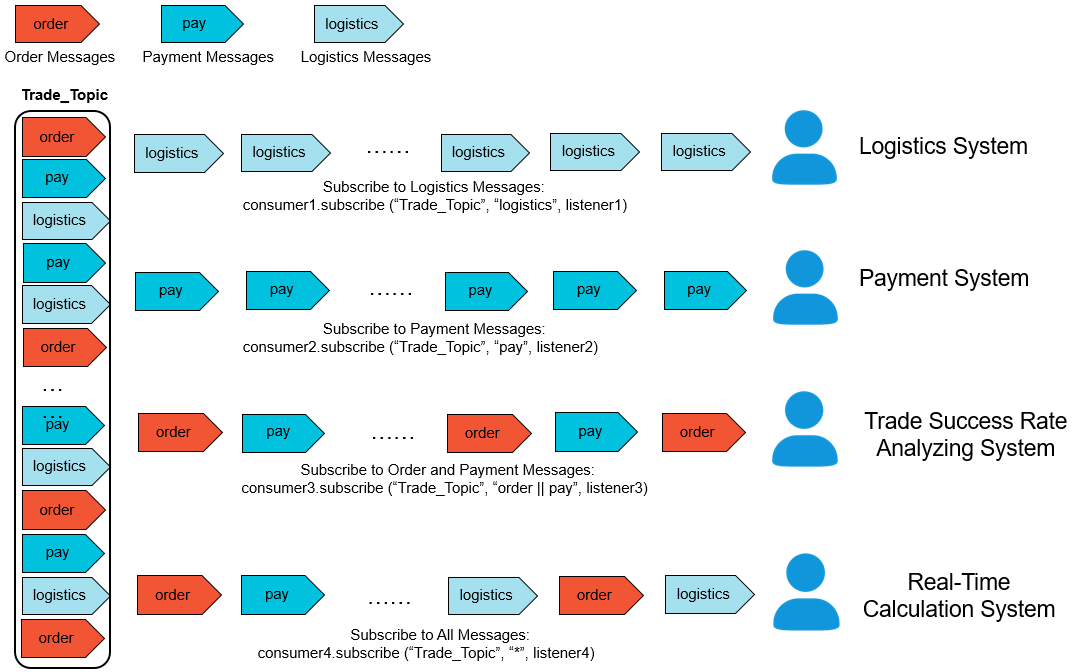 filtermessage