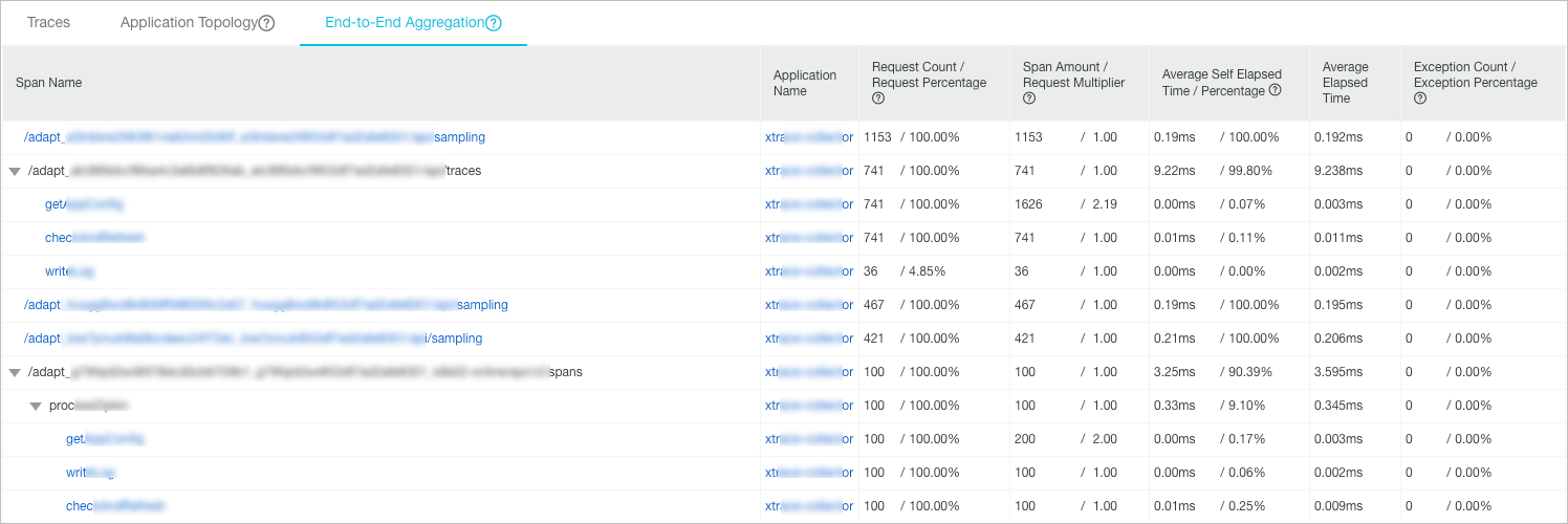 Tracing Analysis - End-to-End Aggregation tab