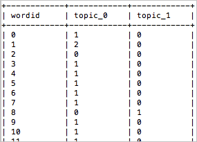 Output format