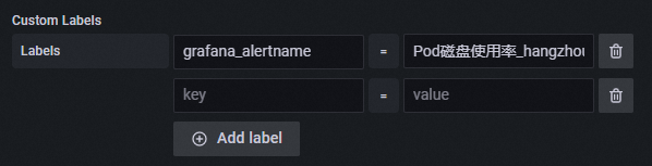Grafana alert notification labels