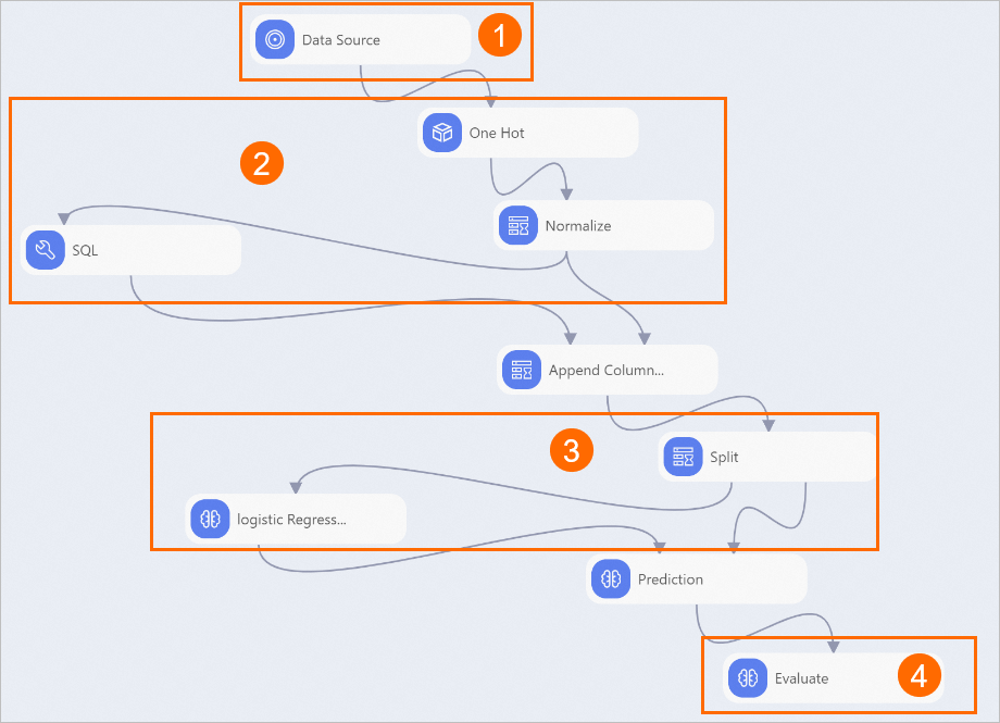 Pipeline on predicting system anomalies by monitoring system metrics