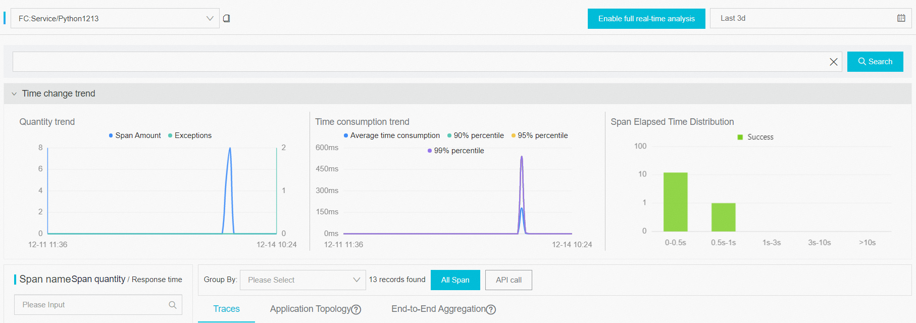 Tracing Analysis tab