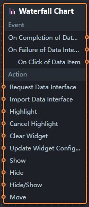 瀑布图蓝图参数