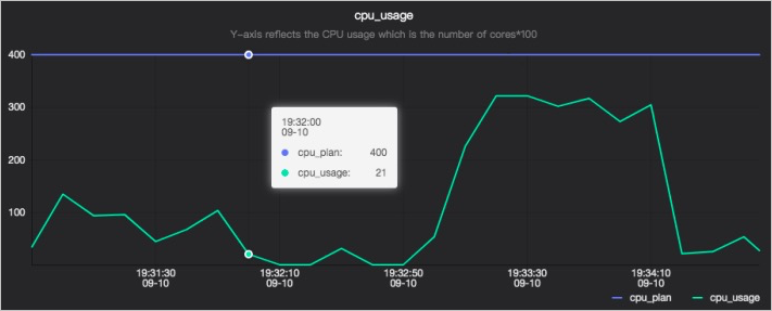 CPU
