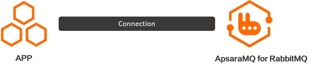 dg_connection