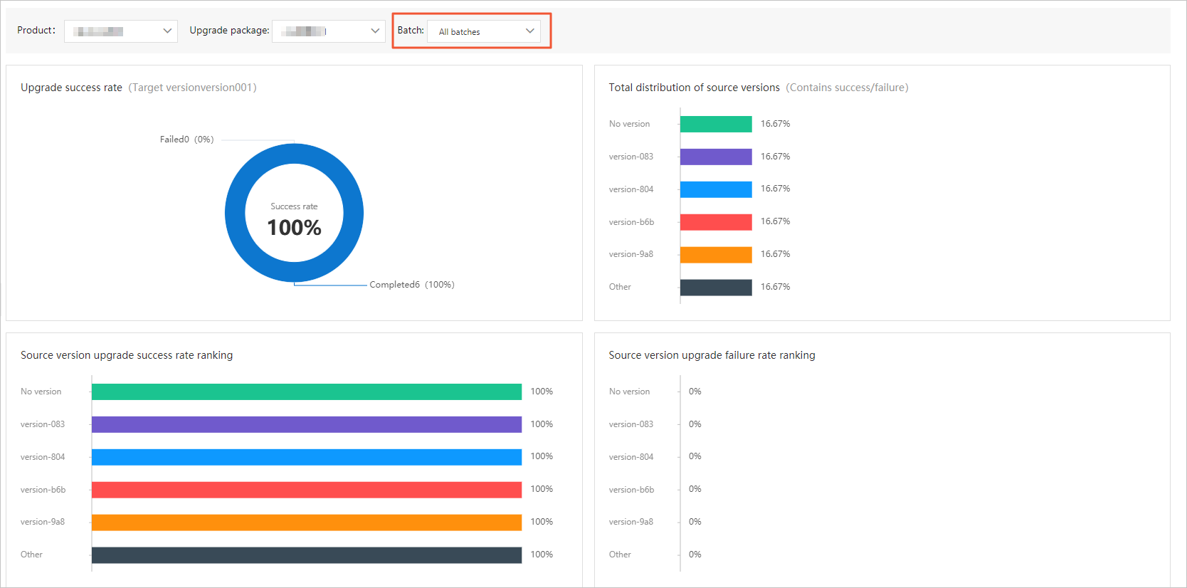 Success rate distribution tab