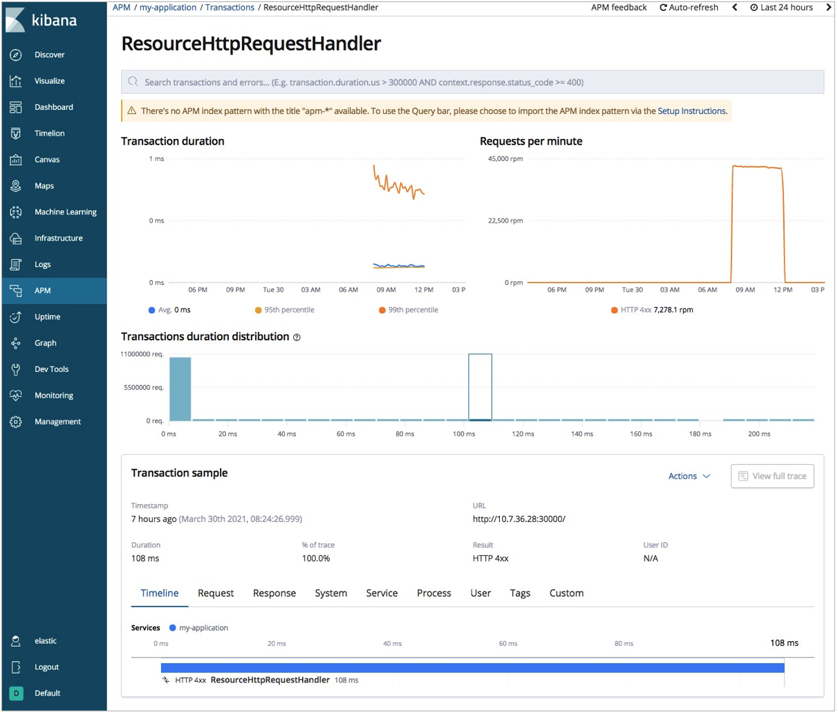 Interface details of APM