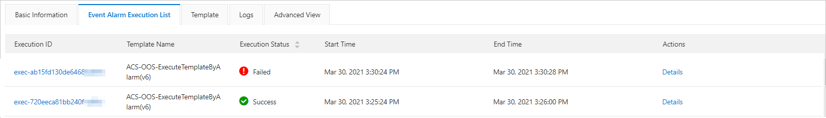 Threshold execution list
