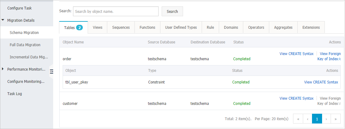 Details of schema migration