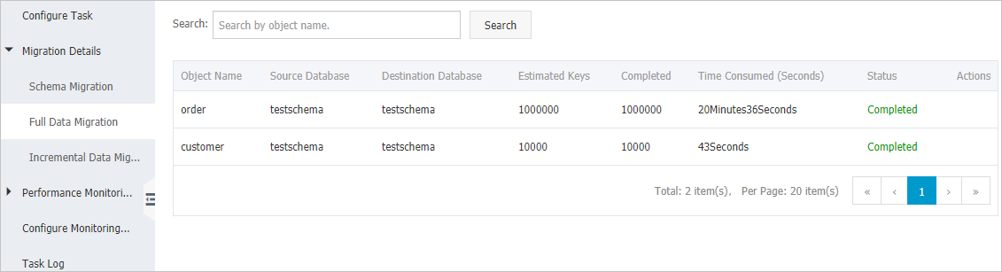 Details of full data migration