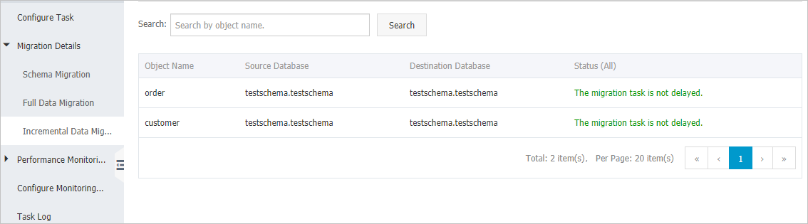 Details of incremental data migration