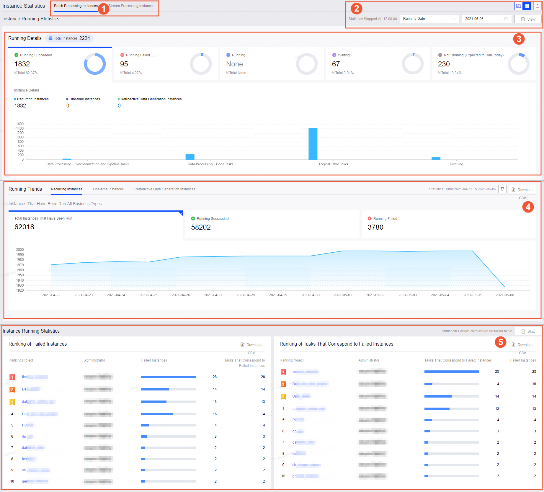 teat