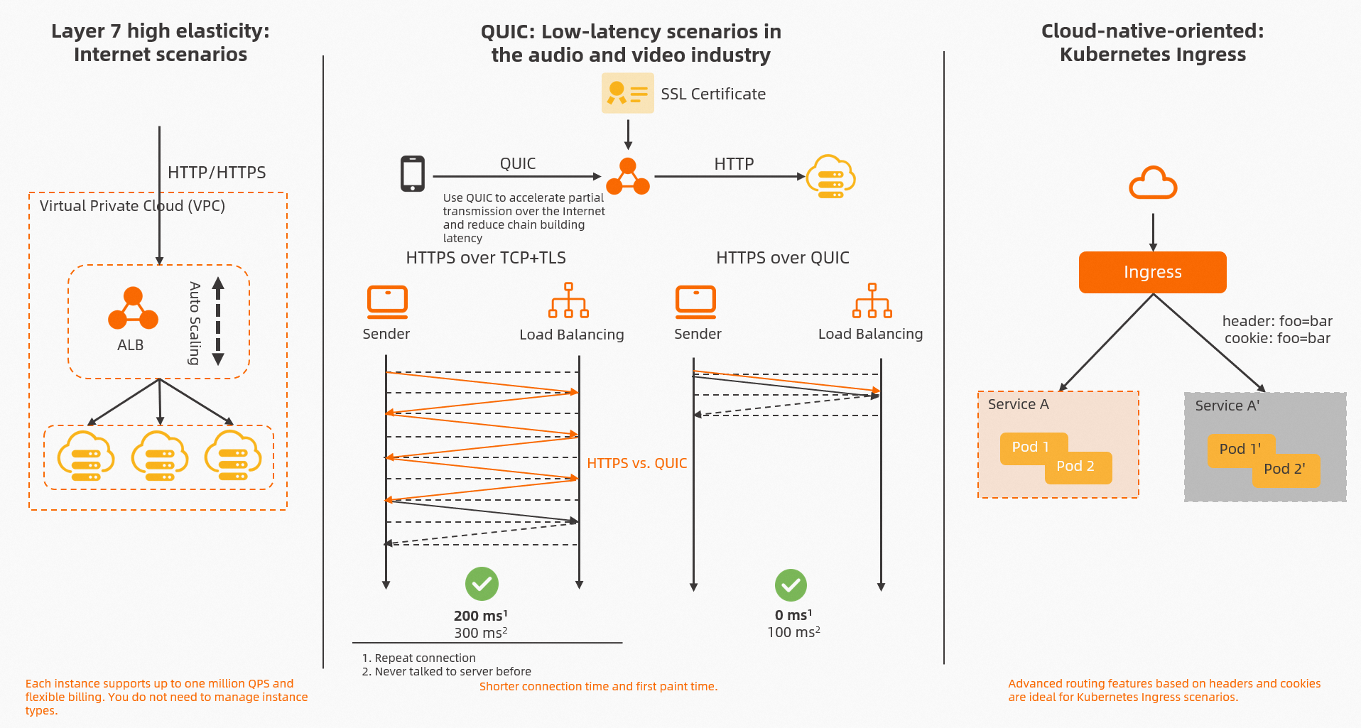 dg_alb_supported_scenarios