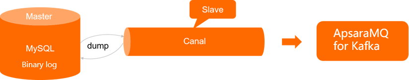 Background information