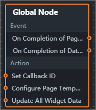 全局节点交互配置