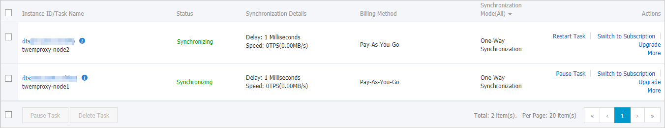Synchronizing the Twemproxy Redis cluster