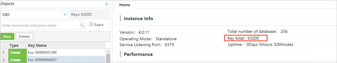 Total number of keys in the ApsaraDB for Redis instance