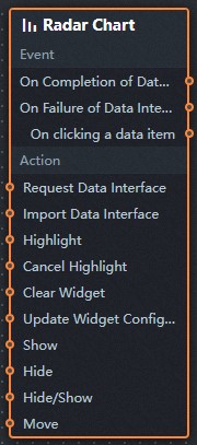基本雷达图蓝图参数