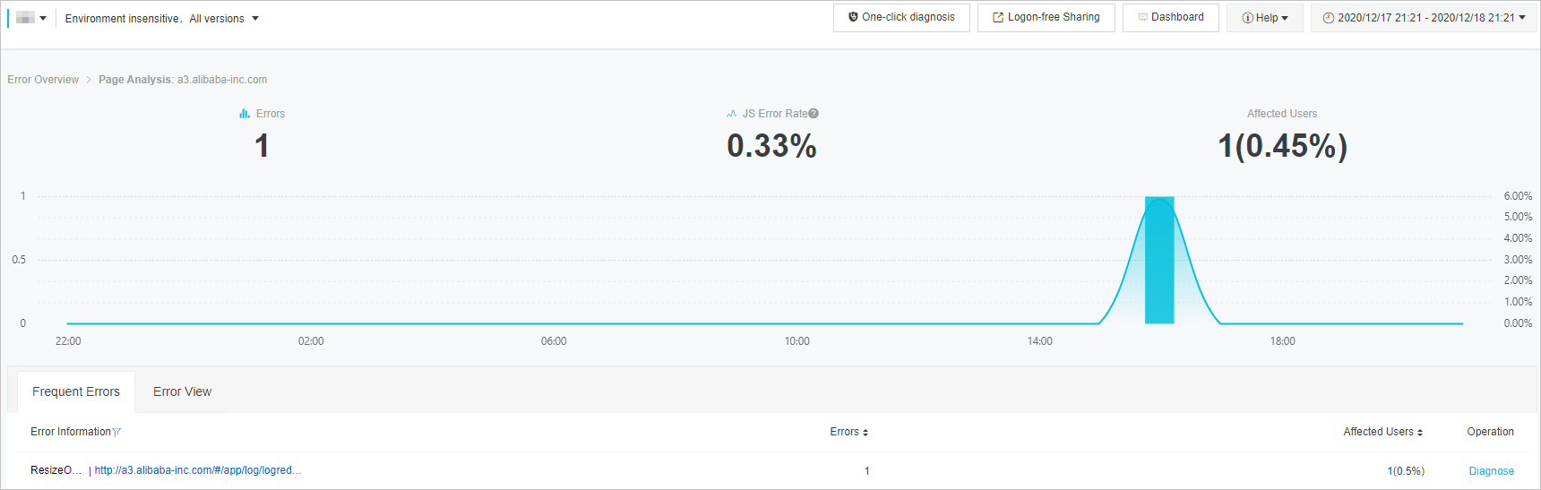 Page-specific error overview