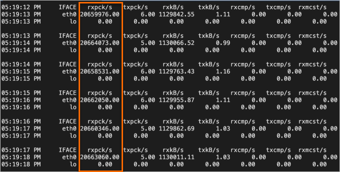 2400万PPS