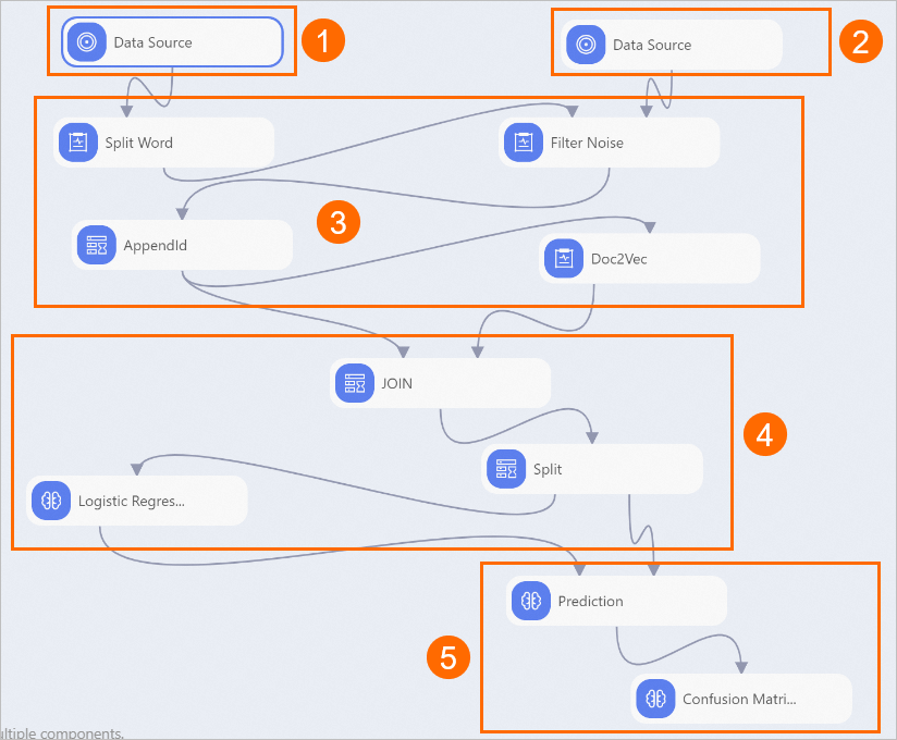 Takeaway pipeline