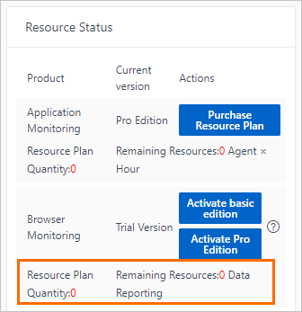 pg_resource_overview