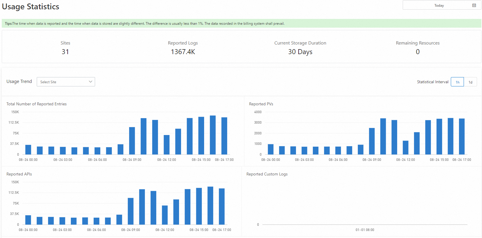 sc_frontend_resource_consumption_statistics