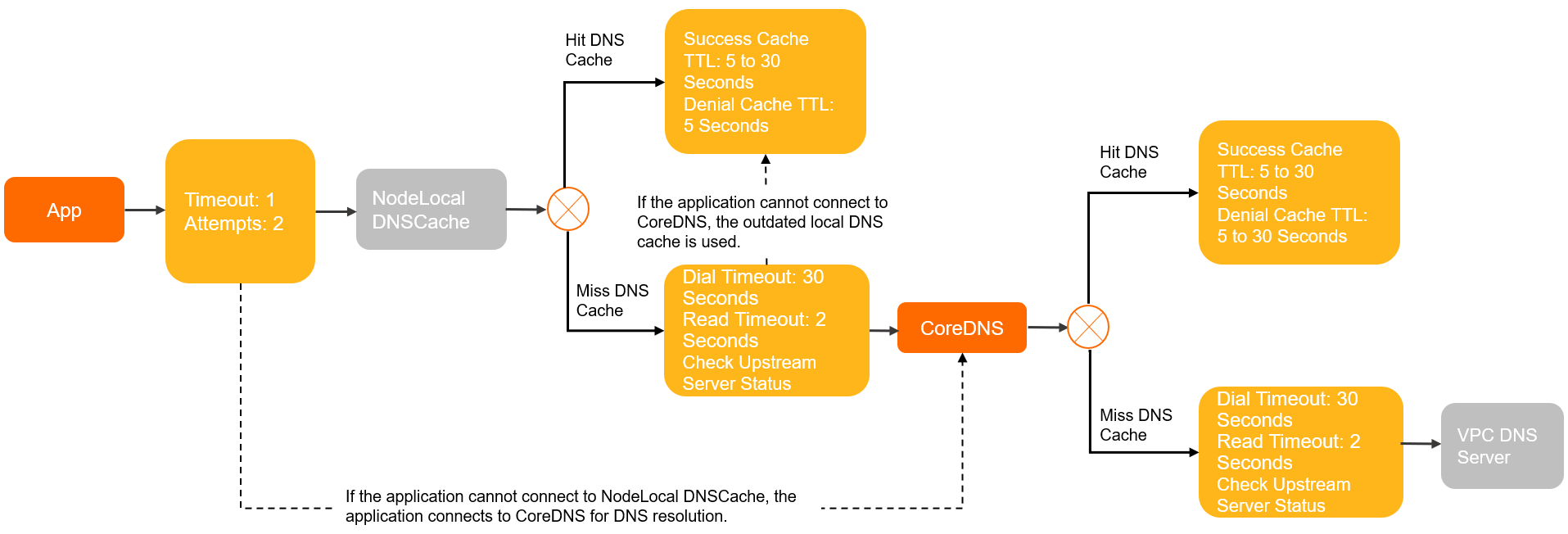 DNS resolution pipeline 3.png