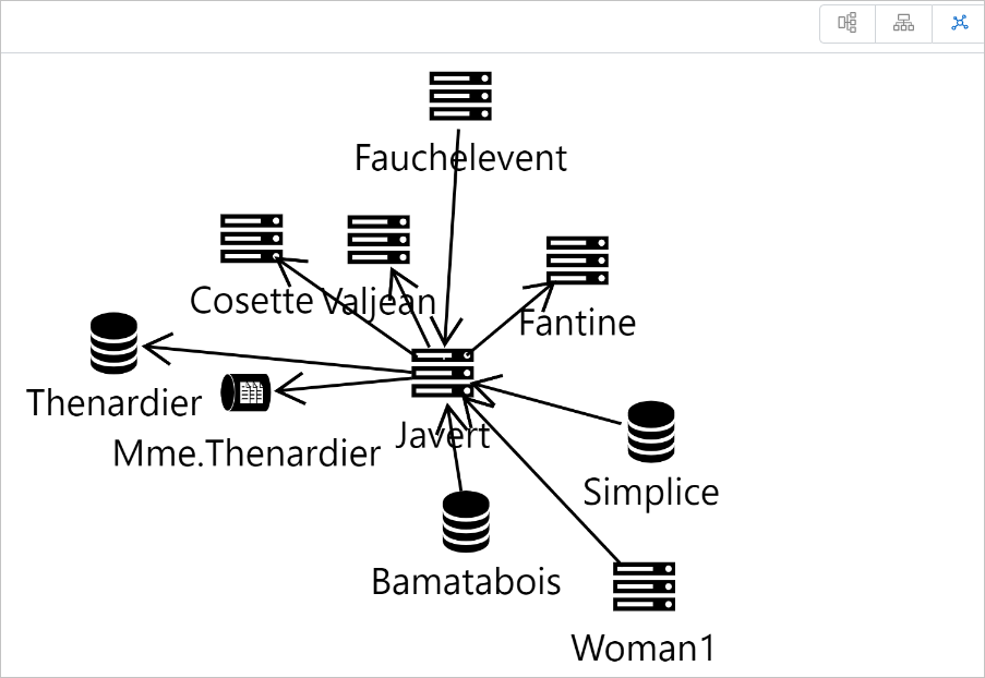 Topology chart