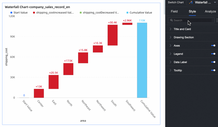 Search for a configuration item in a waterfall chart
