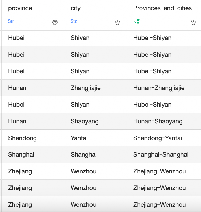 String Concatenation