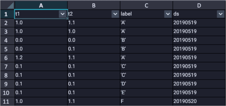 Prepare source data