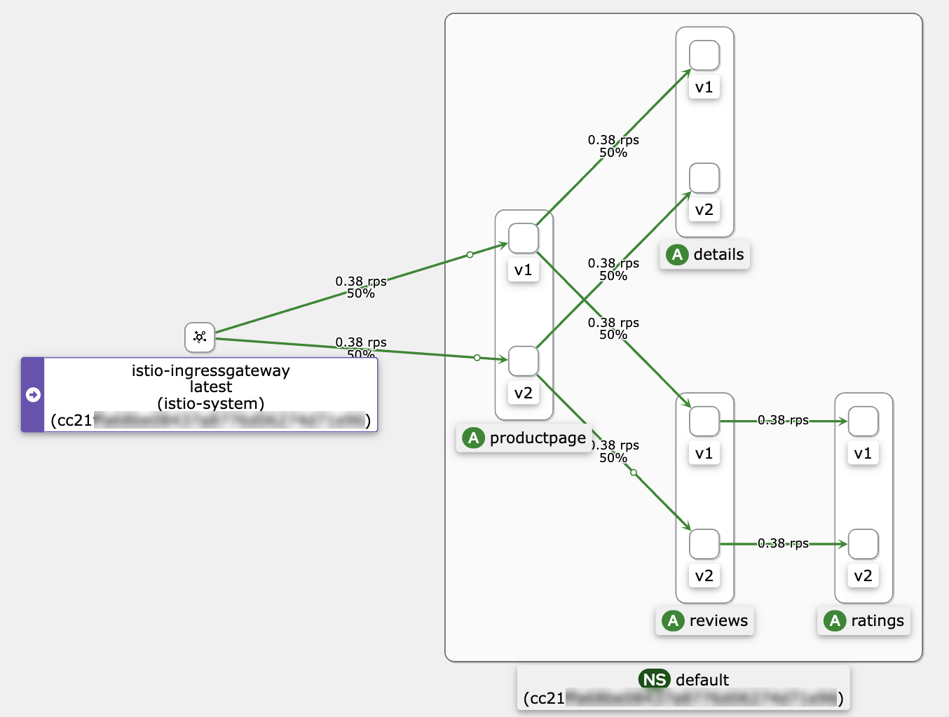 Topology example 1