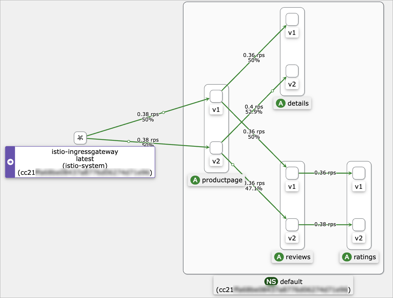 Topology example 3