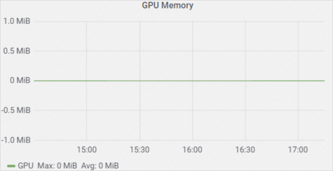 GPU Memory