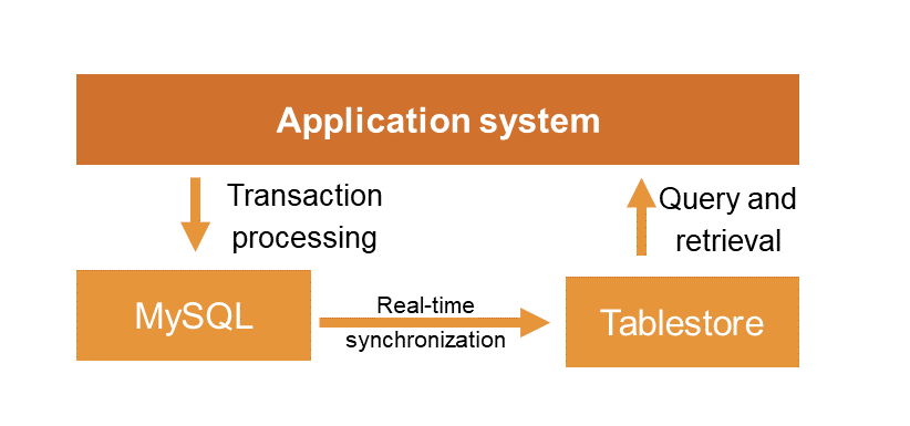 fig_20220517_internaetdatbase