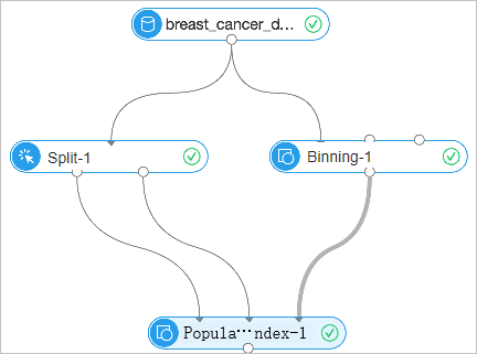 Example on how to use PSI