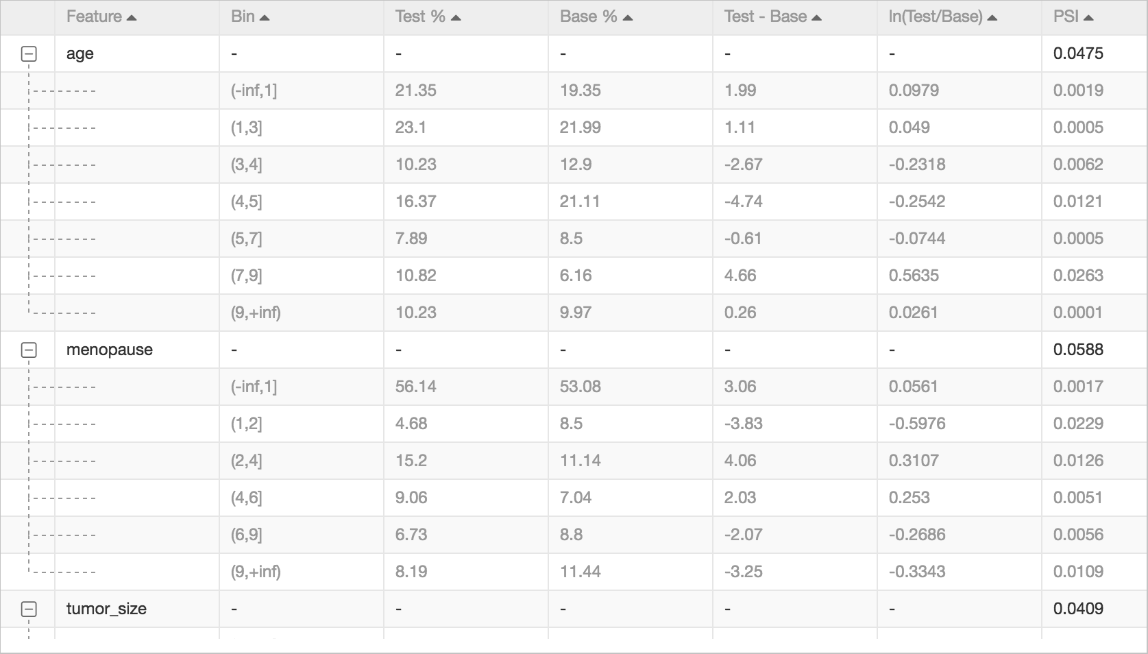 Calculation results