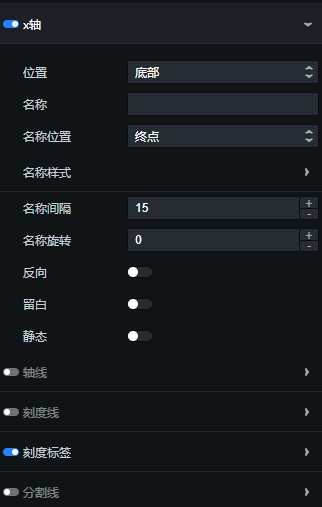 x轴
